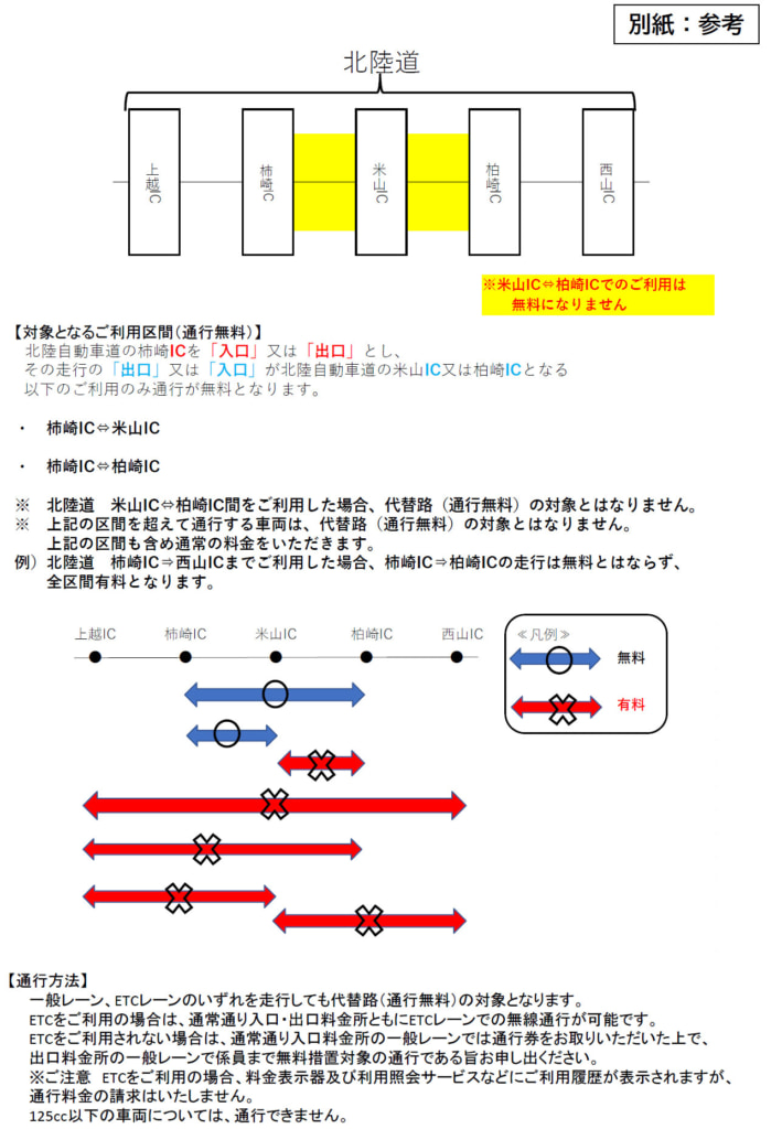 20250513agewa3 709x1024 - 国道8号／柏崎市「上輪橋」の損傷位置公開、通行止め解除は未定