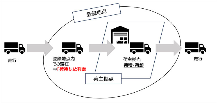 いすゞ/運行管理システム「MIMAMORI」に荷待ち自動判定など新機能追加 20250513mimanori - いすゞ/運行管理システム「MIMAMORI」に荷待ち自動判定など新機能追加