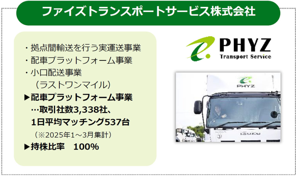 20250514pts 1024x610 - ファイズHD 決算／25年3月期「トランスポートサービス」売上高88億円、営業利益4億円