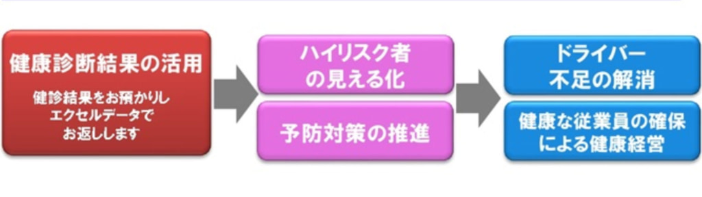 20250516health 1024x288 - 全ト協／2025年度「運送ヘルスケアナビシステム」の案内開始
