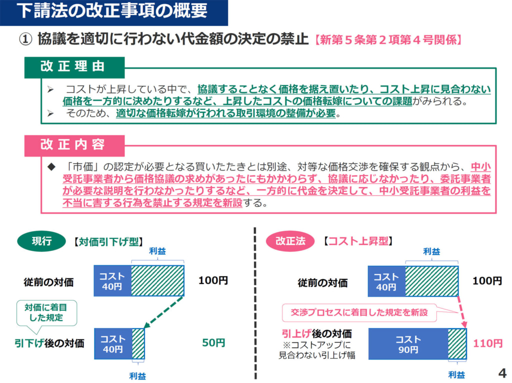 20250519kakaku3 1024x766 - 下請振興法／「トラック運送業の価格転嫁率29.5％」価格転嫁推進で大臣権限強化
