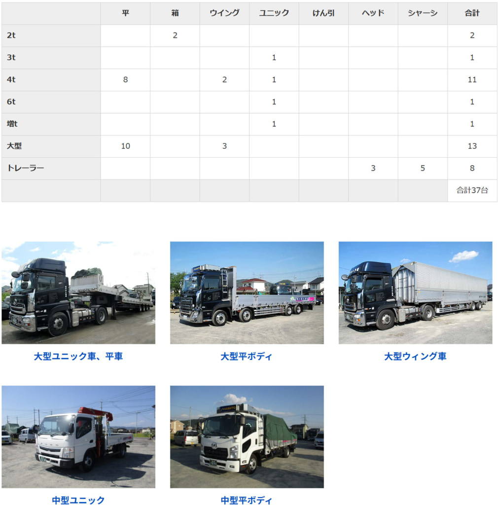 20250519masato2 1010x1024 - マサト通商／UDトラックス「クオン」平ボディ車を導入、車両台数37台に