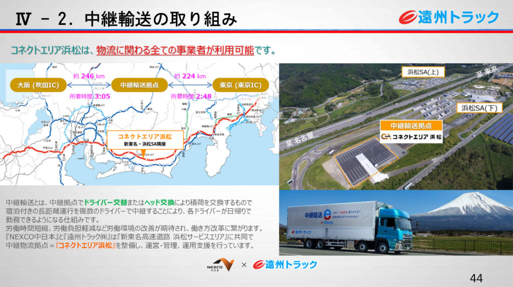 遠州トラック/25年3月期「中継輸送」金額ベースで12.2%増 20250520conect1 1024x573 - 遠州トラック/25年3月期「中継輸送」金額ベースで12.2%増