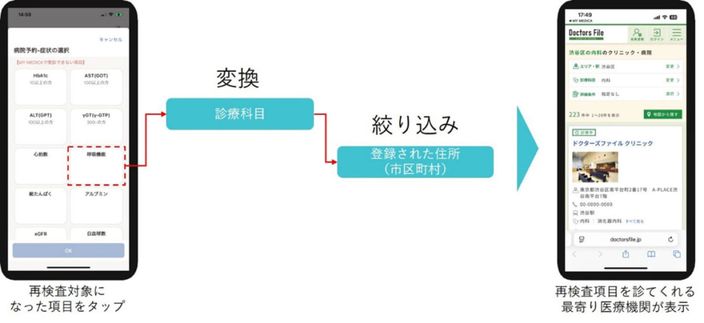 MY MEDICA/総合医療情報サイト運営のギミックとパートナーシップ契約を締結 20250520medica 1024x471 - MY MEDICA/総合医療情報サイト運営のギミックとパートナーシップ契約を締結