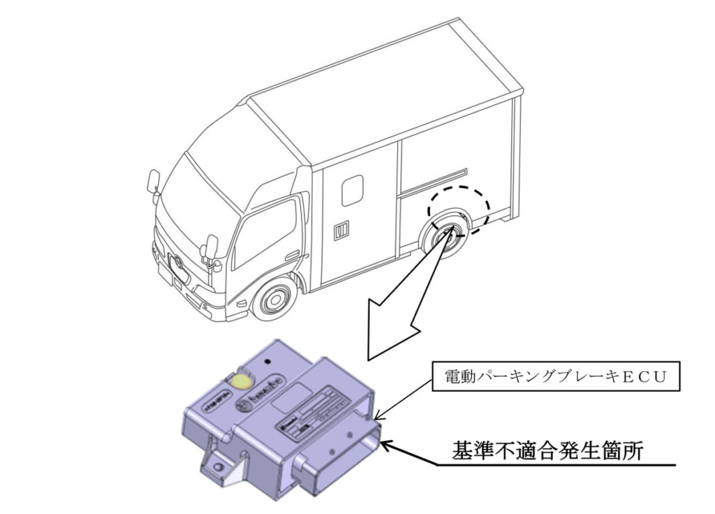 20250521hino 1024x736 - 日野／「デュトロZ EV」をリコール、パーキングブレーキに不具合
