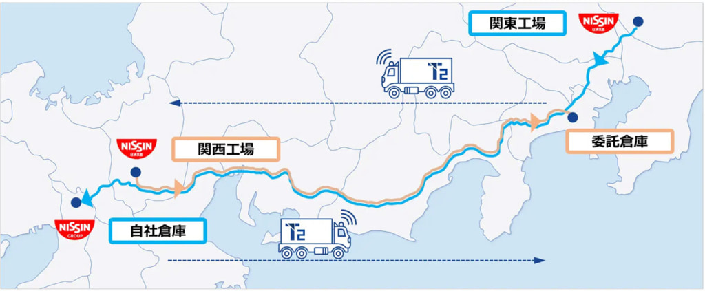 20250526t2 2 1024x423 - 日清食品、T2／自動運転トラック幹線輸送による軽量貨物輸送の実証実験を開始