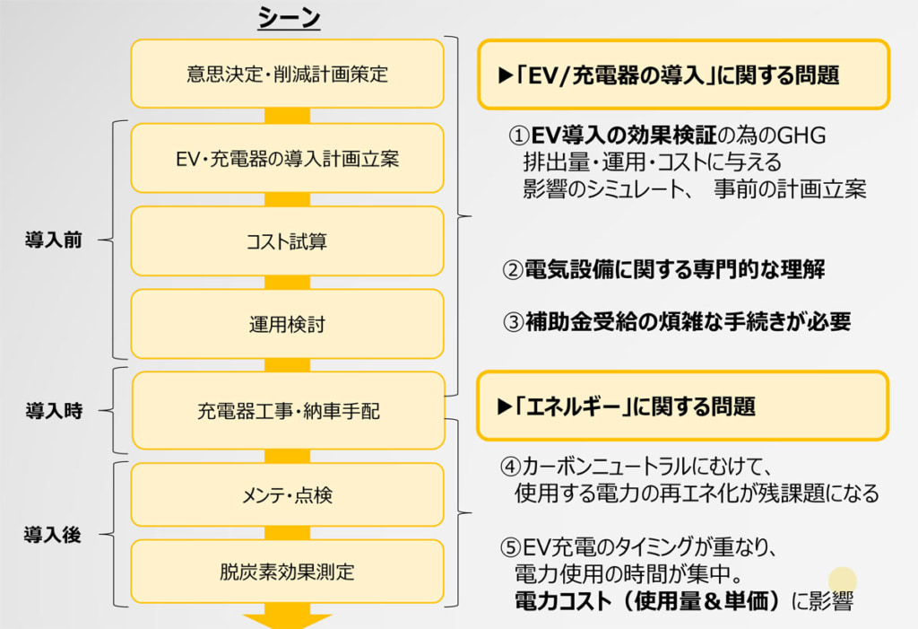 20250527yamato 2 1024x701 - トラック最前線／脱炭素目標達成に向けたヤマト運輸の取り組み
