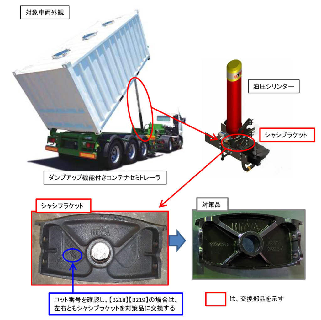 20250528trex 1024x1019 - 日本トレクス／ダンプ機能付きコンテナセミトレーラをサービスキャペーン