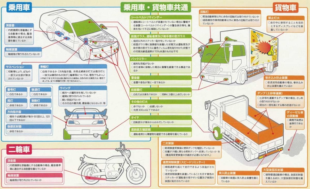 20250530fusei 1024x625 - 全国運輸局／6月は「不正改造車を排除する運動」強化月間、街頭検査など実施