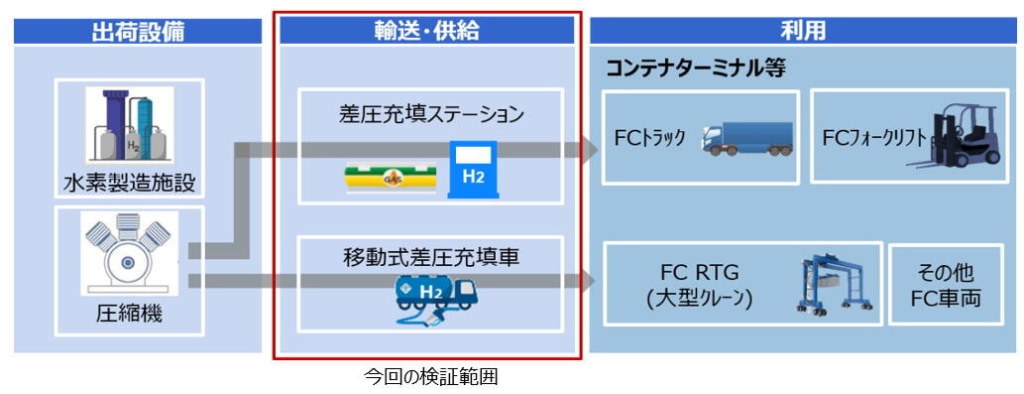 豊田通商など/名古屋港における物流車両の水素供給インフラの設計・検証を開始 20250530nagoya 1024x394 - 豊田通商など/名古屋港における物流車両の水素供給インフラの設計・検証を開始