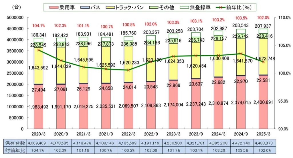 20250602JALA 1024x554 - 日本自動車リース協会／25年3月末のトラックリース車台数、前年より微減