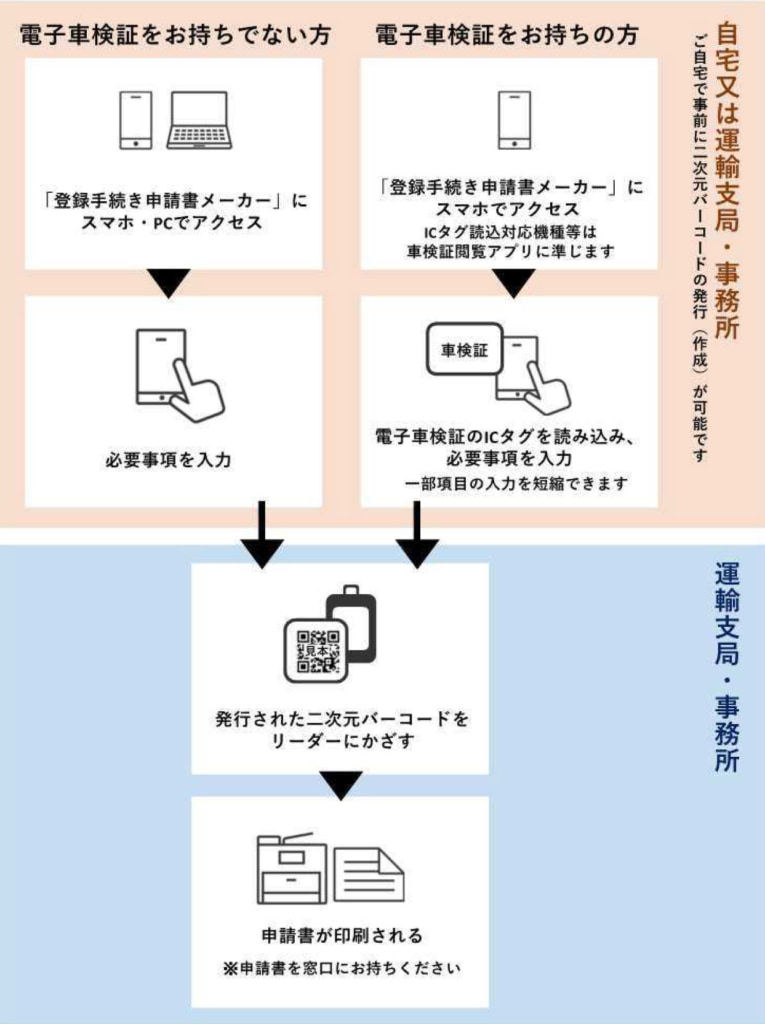 20250603form 765x1024 - 九州運輸局／7月8日から、スマホ等での申請書作成に対応