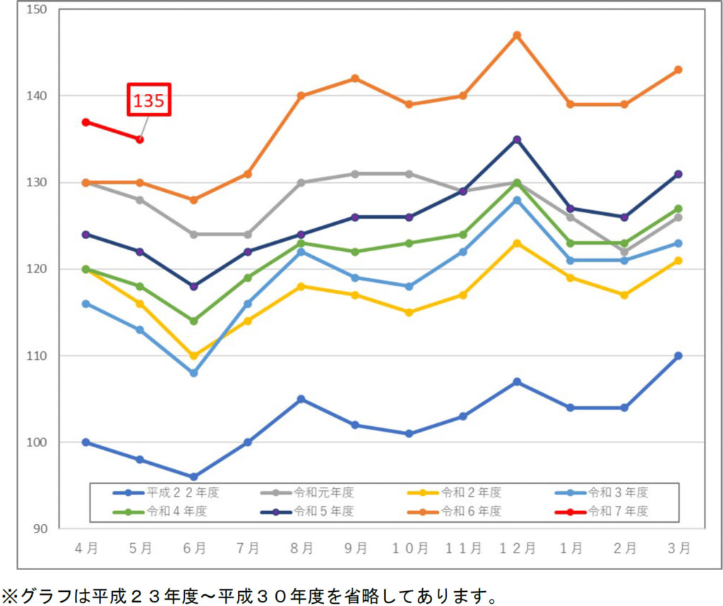 20250603webkit 1024x859 - 全ト協／5月の求車登録件数、11.3％減の10万781件