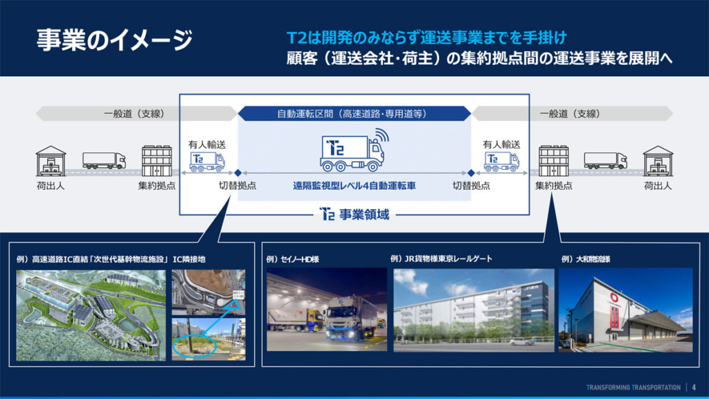 20250606T2 2 1024x576 - T2／2027年10月からレベル4自動運転での輸送事業開始を目指す