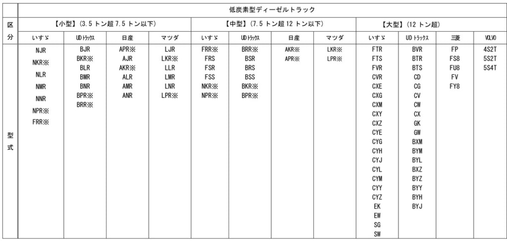 20250609levo 1024x488 - 補助金／低炭素型ディーゼルトラック普及加速化事業の申請受付を開始