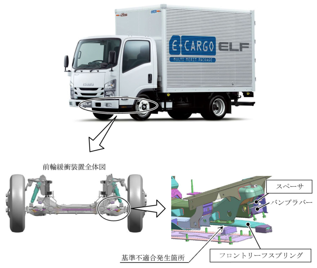 20250612ISUZU 2 1024x867 - いすゞ／小型トラック「エルフ」など電動パーキングブレーキと前輪サスをリコール