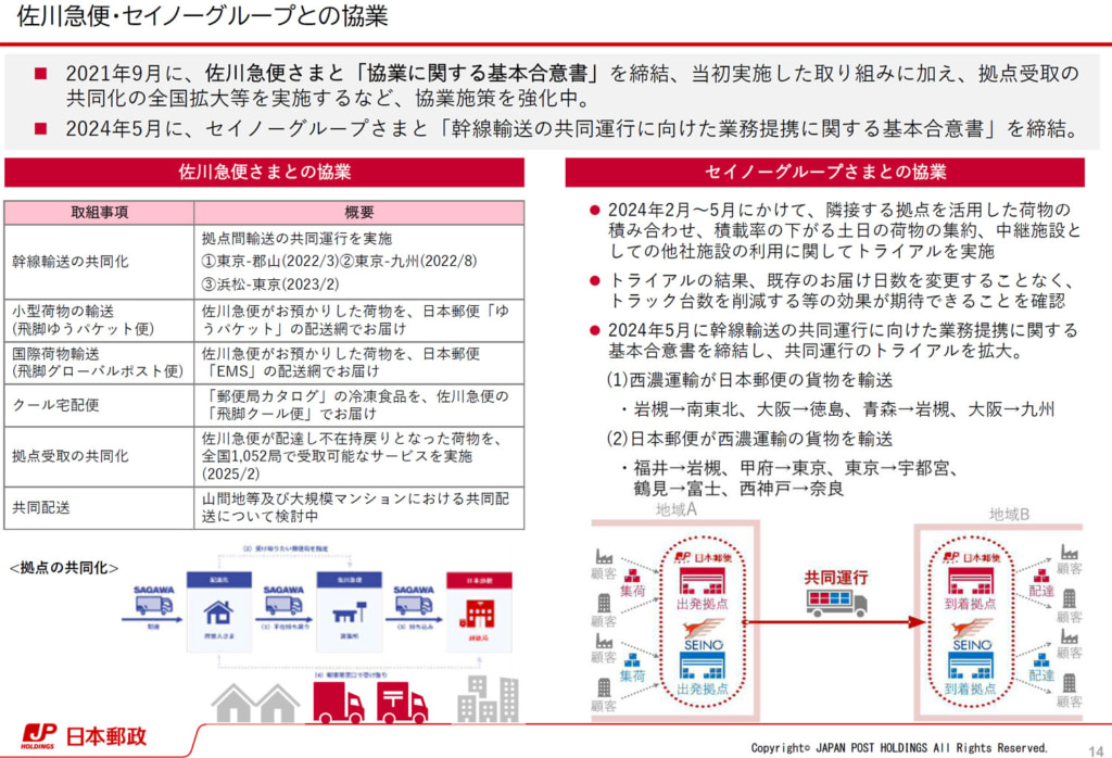 20250613jp1 1024x698 - 日本郵便／運送事業の許可取消で、佐川・西濃・トナミに運送委託打診