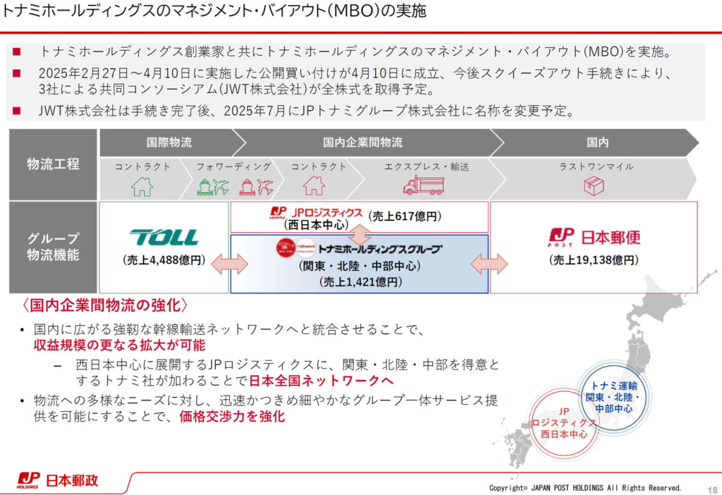 20250613jp2 1024x702 - 日本郵便／運送事業の許可取消で、佐川・西濃・トナミに運送委託打診