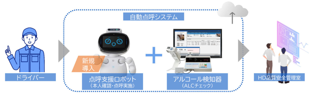 カンダHD/運行管理者の負担軽減「点呼支援ロボット」導入 20250613robot 1024x313 - カンダHD/運行管理者の負担軽減「点呼支援ロボット」導入