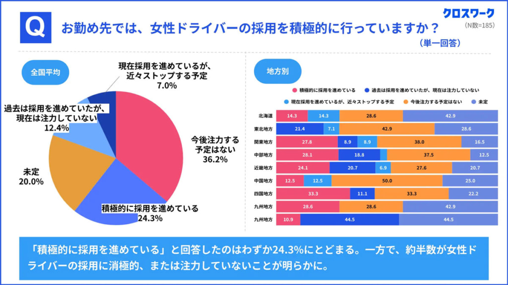 20250616xmile 1024x576 - 女性トラックドライバー調査／「トイレ問題」に課題、現場ニーズと企業施策に大きなズレ