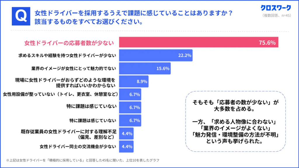 20250616xmile 2 1024x576 - 女性トラックドライバー調査／「トイレ問題」に課題、現場ニーズと企業施策に大きなズレ