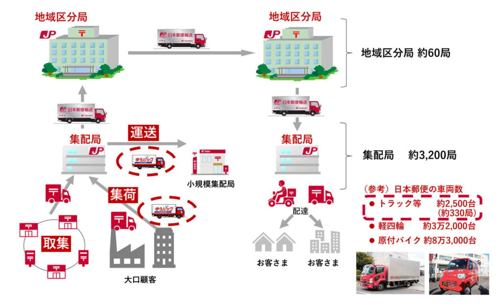 20250617jp 1024x625 - 日本郵便／行政処分を受入れ、千田社長の月額報酬40％減など役員報酬減額