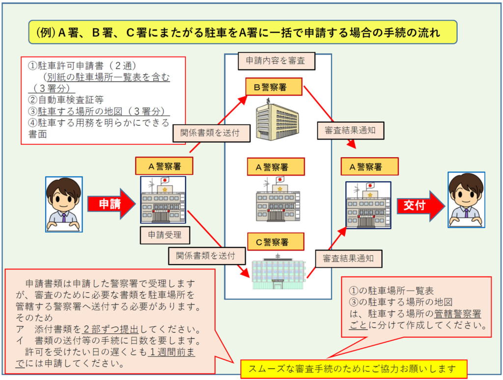 20250623chusha 1024x774 - 兵庫県警／「臨時の駐車許可制度廃止」運用最終日11月30日