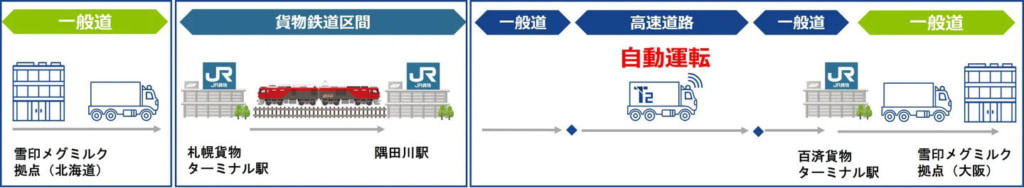 T2/JR貨物と31フィート共用コンテナ開発「モーダルコンビネーション」実証 20250623t24 1024x188 - T2/JR貨物と31フィート共用コンテナ開発「モーダルコンビネーション」実証