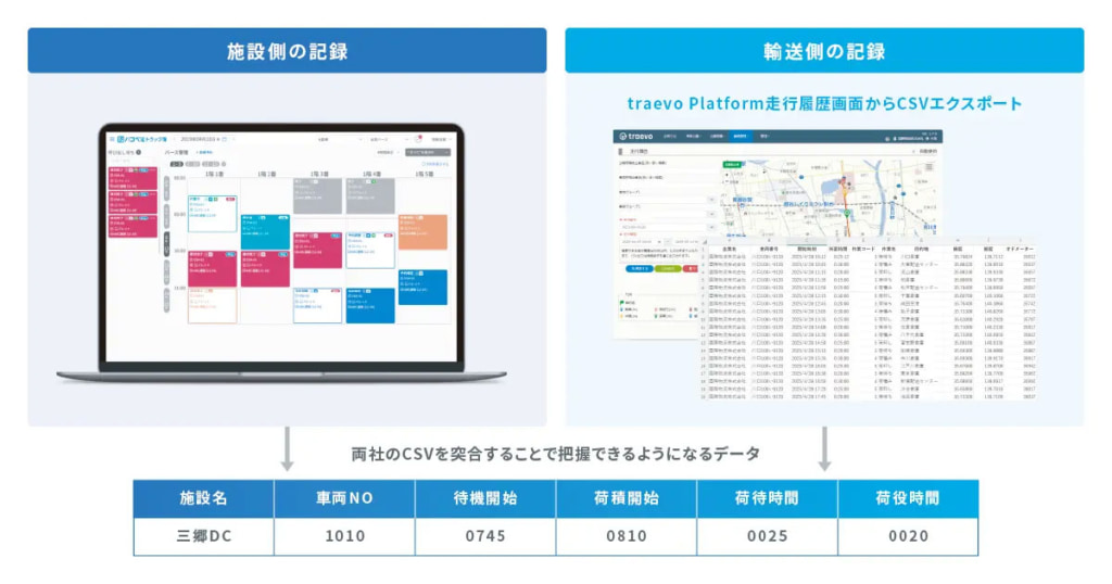 20250625hacoberu 2 1024x538 - traevo、ハコベル／「traevo Platform」と「トラック簿」が連携を開始
