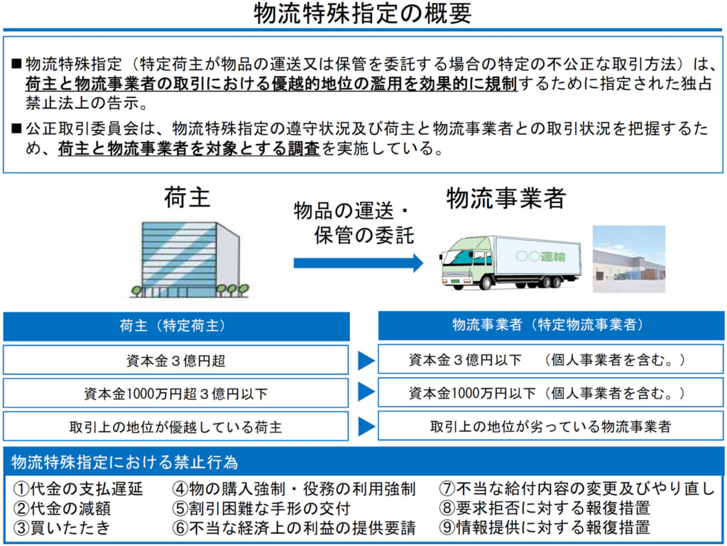 公取委/荷主と物流事業者との取引調査「不当な給付内容の変更及びやり直し」が横行 20250625koutori1 1024x769 - 公取委/荷主と物流事業者との取引調査「不当な給付内容の変更及びやり直し」が横行
