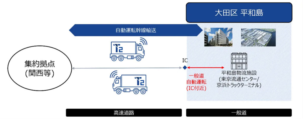 20250625trc 2 1024x402 - TRC、JMT、T2／大田区平和島の一般道で自動運転トラックの受入れ検討を開始