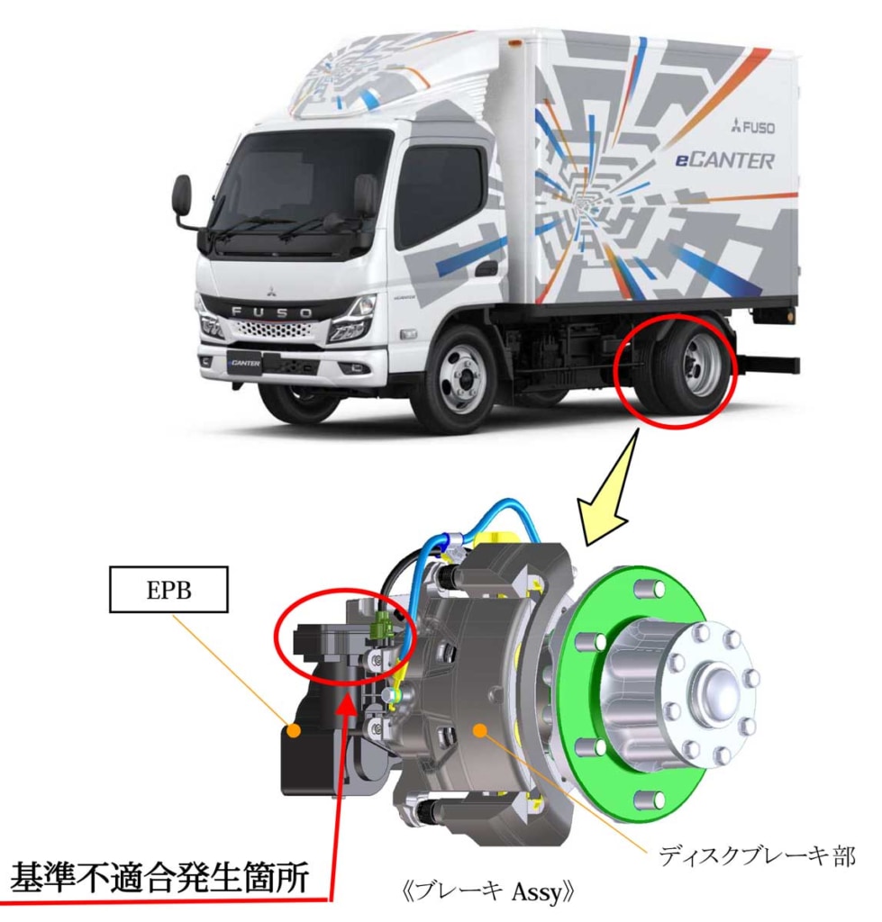 20250626FUSO 979x1024 - 三菱ふそう／「eキャンター」をリコール、火災事故も2件発生