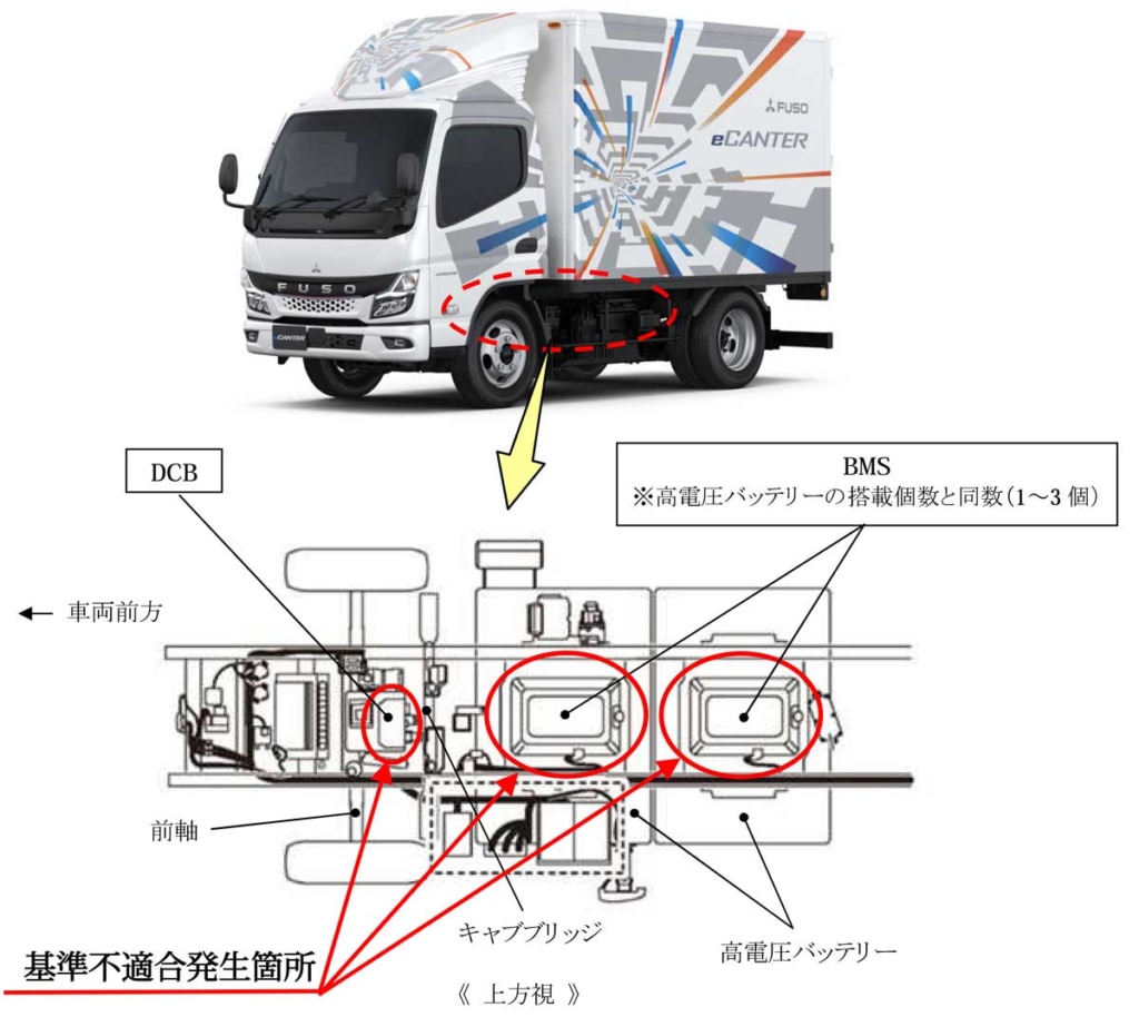 20250626FUSO 2 1024x914 - 三菱ふそう／「eキャンター」をリコール、走行不能になるおそれ