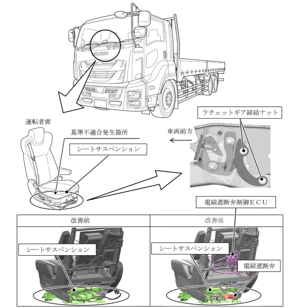 20250626ISUZU 981x1024 - いすゞ／「ギガ」「フォワード」をリコール、運転席シートに不具合