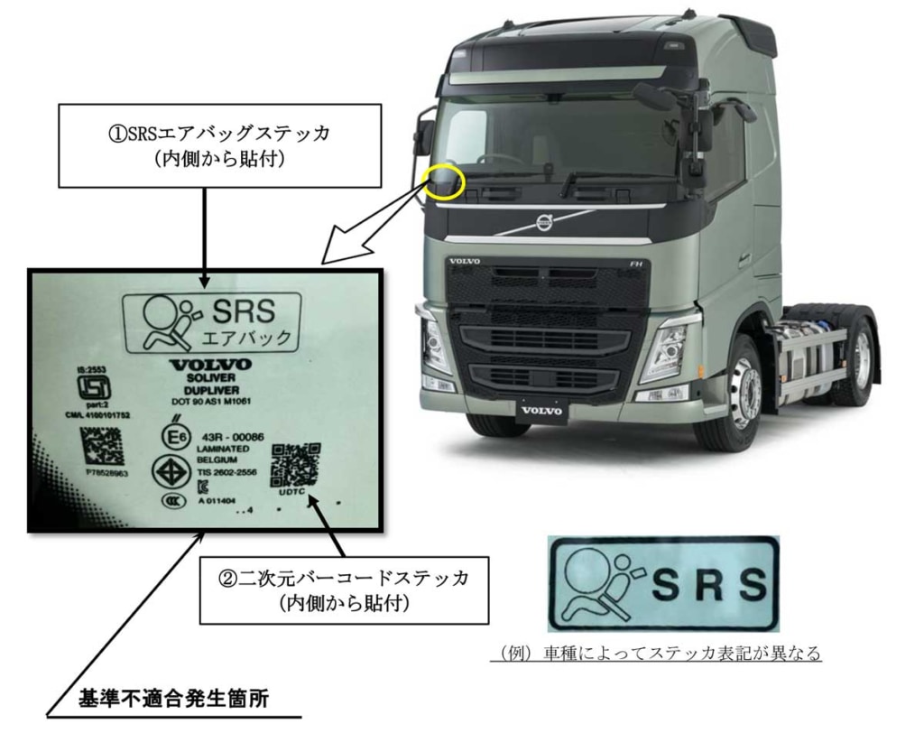 20250626VOLVO 1024x812 - ボルボ／大型トラック「FH」「FM」をリコール、保安基準に不適合