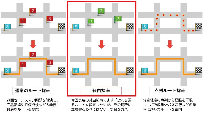 マップル/「業務用カーナビSDK」に最新地図データと経由探索機能など追加 20250626mapple 2 - マップル/「業務用カーナビSDK」に最新地図データと経由探索機能など追加