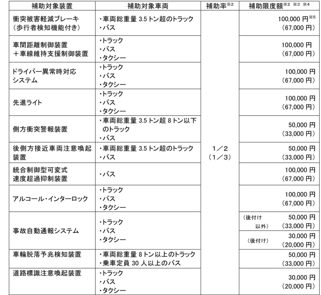 20250627asv 1024x943 - 国交省／先進安全自動車（ASV）導入補助金の申請を6月30日に開始