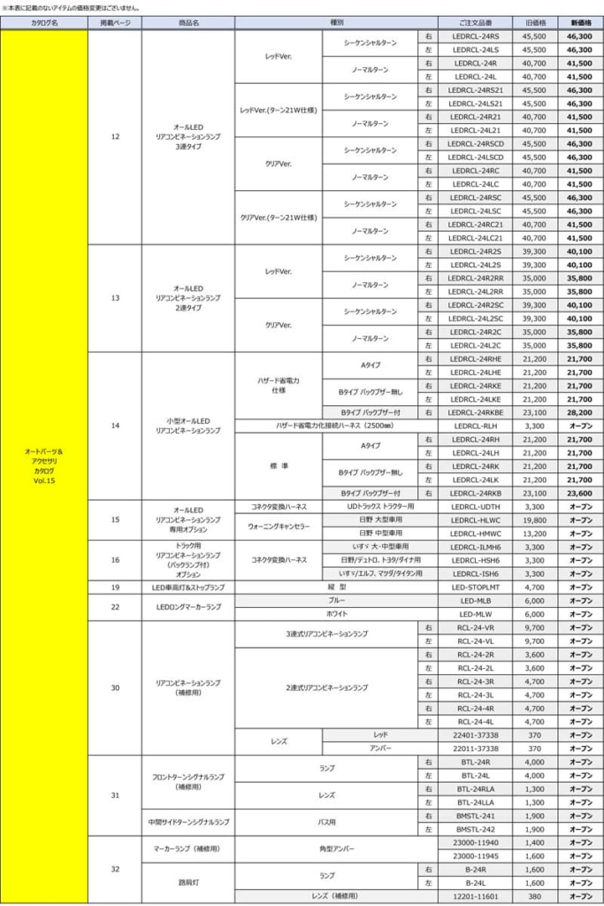 20250627koito 683x1024 - 小糸製作所／リアコンビランプなど市販商品の一部を7月から値上げ