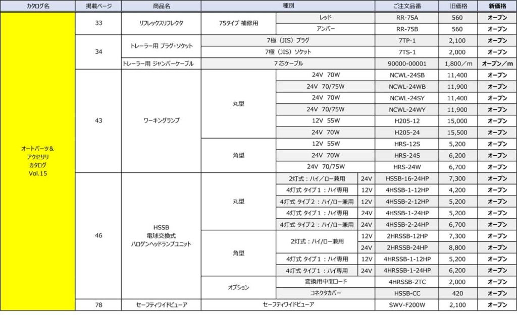 20250627koito 2 1024x625 - 小糸製作所／リアコンビランプなど市販商品の一部を7月から値上げ