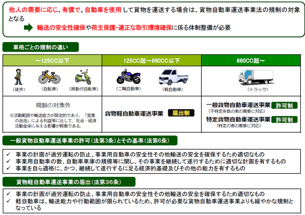 20250627mlit1 1024x724 - 日本郵便不備点呼問題／図表で分かる「日本郵便の行政処分」解説