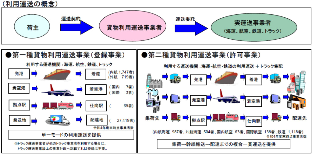 20250627mlit4 1024x506 - 日本郵便不備点呼問題／図表で分かる「日本郵便の行政処分」解説