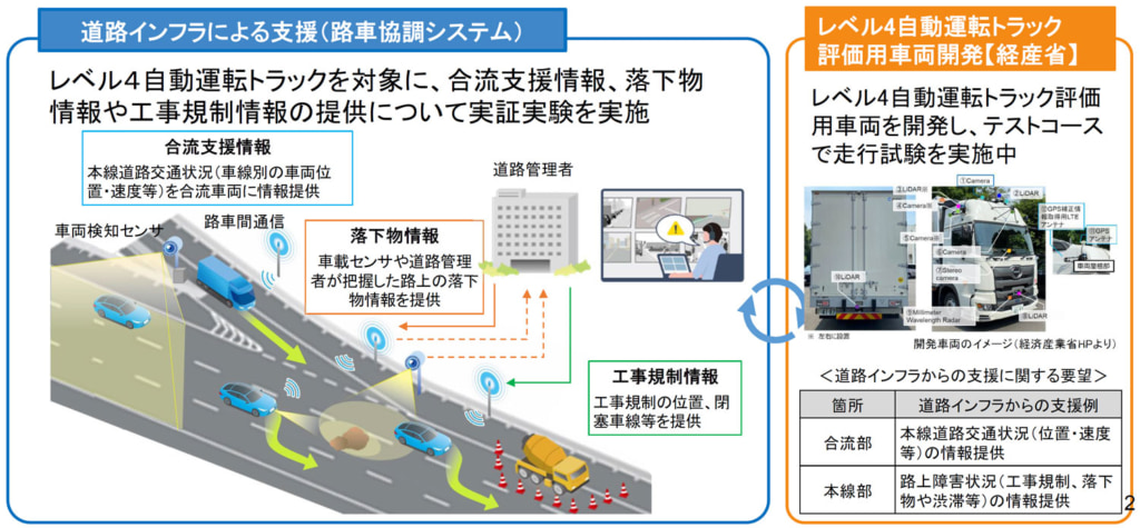 20250704jidou 1024x475 - 国交省／2025年度以降「東北道・佐野SA～大谷PA」自動運転車優先レーン設定