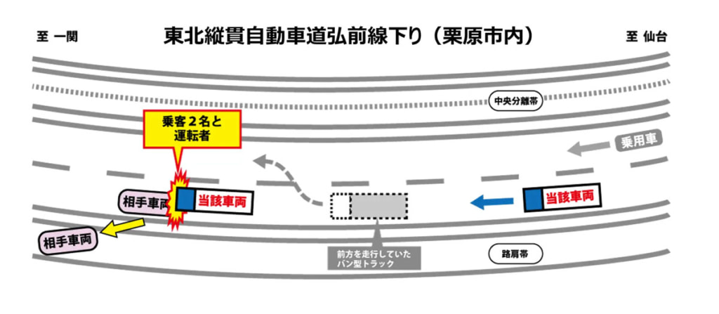 20250704jiko 2 1024x447 - 事故調査委員会／東北道で発生した大型トラック衝突事故、疲労による注意力低下が要因