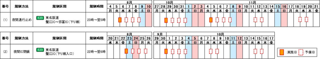 20250704kanie 2 1024x189 - 東名阪道／蟹江IC～弥富ICを夜間通行止め、8月5日など3夜間