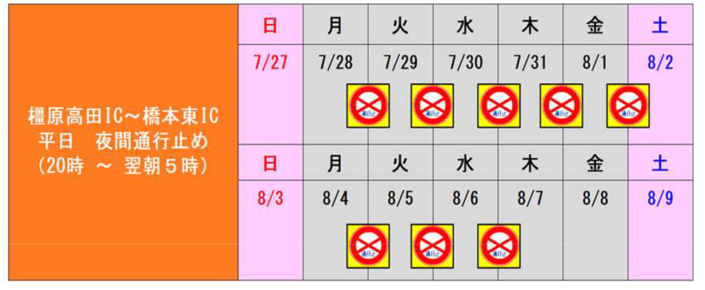 20250709kinki 2 1024x422 - 京奈和道／橿原高田IC～橋本東ICを夜間通行止め、7月28日から