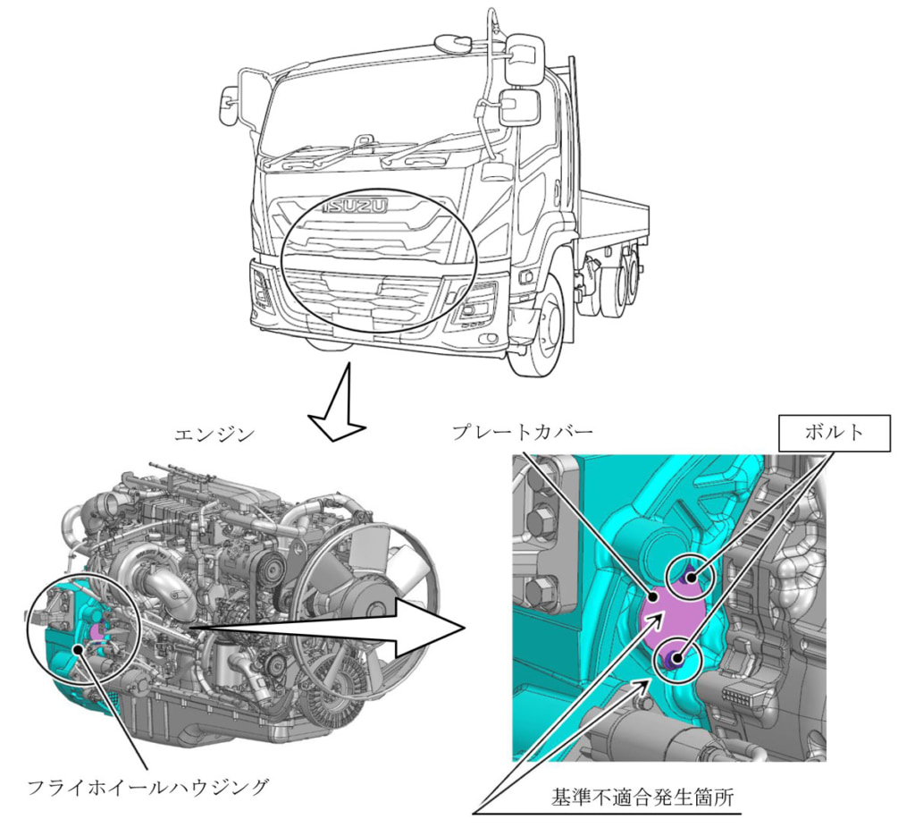 20250710isuzu 1024x935 - いすゞ／中型トラック「フォワード」「コンドル」で2件のリコール