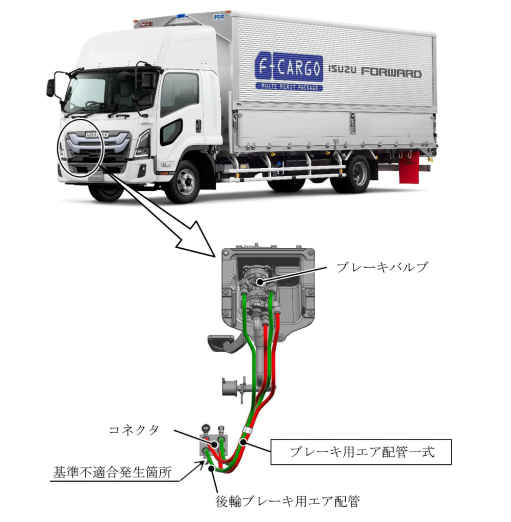 20250710isuzu 2 1002x1024 - いすゞ／中型トラック「フォワード」「コンドル」で2件のリコール