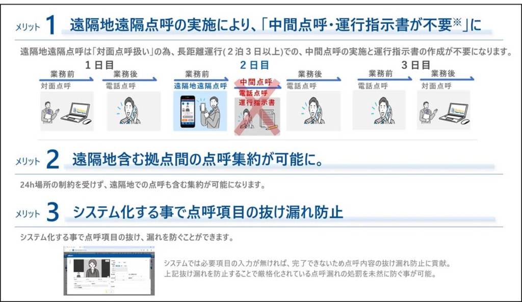 20250711bss 2 1024x593 - デンソーソリューション／運送事業者向け管理システムBSSに遠隔地遠隔点呼機能を追加