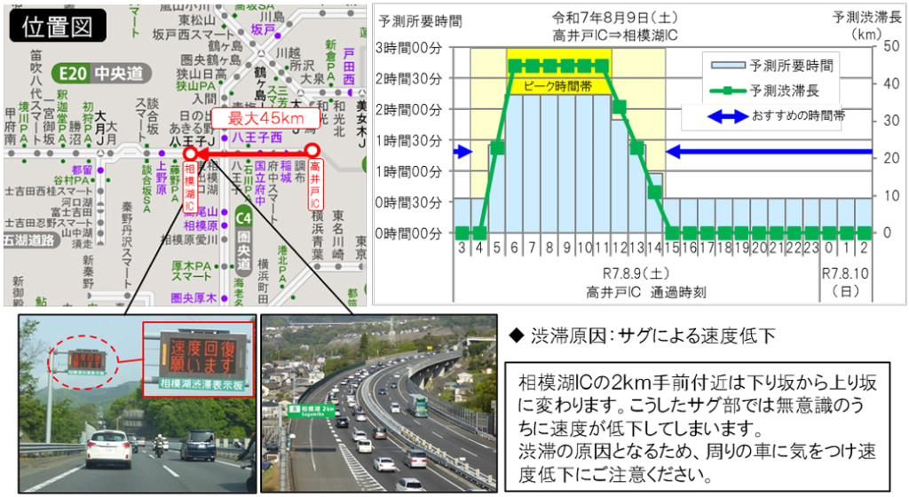 20250714nakanihon3 1024x560 - NEXCO中日本／お盆の渋滞予測、下り8月9日・上り8月11日にピーク