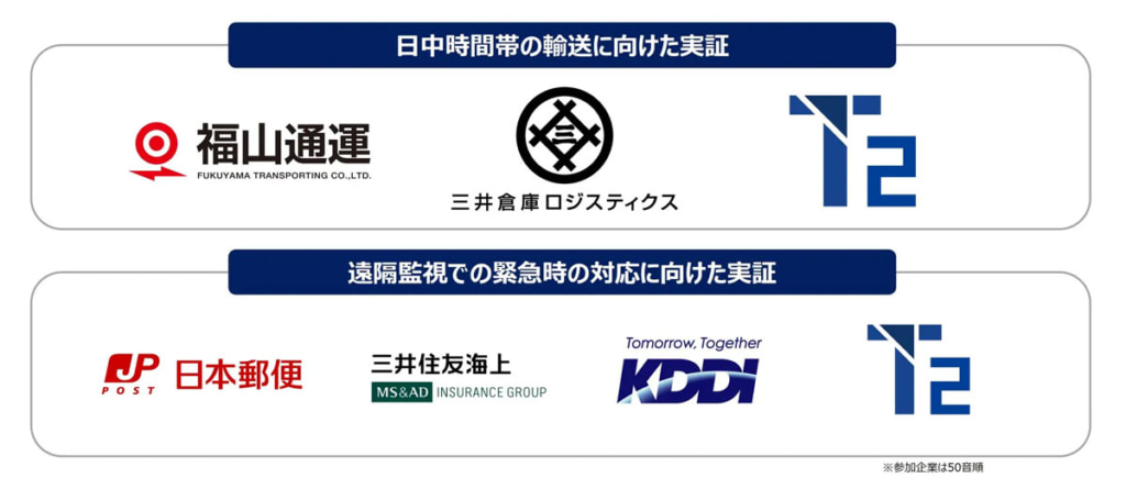 20250715T2 1024x445 - T2など／レベル4自動運転の課題解決に向け5社と共同で実証を開始